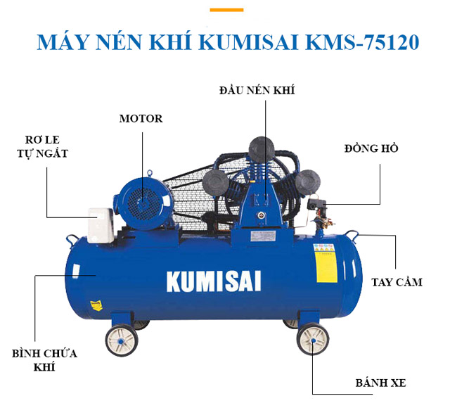 cấu tạo model nén hơi Kumisai KMS-75120