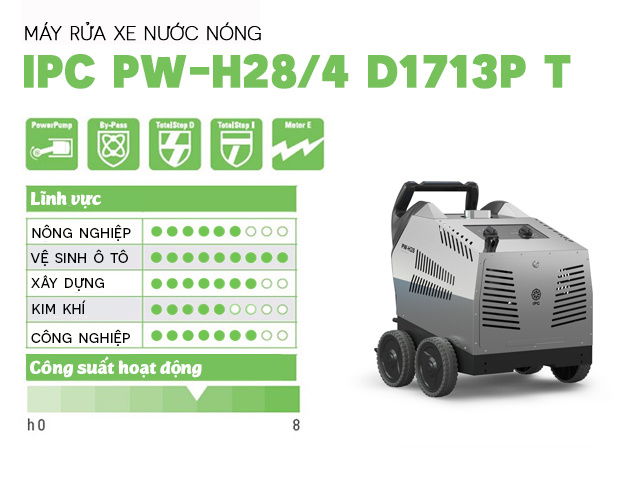 Ứng dụng của máy rửa xe nước nóng IPC PW-H28/4 D1713P T (4 bánh, vỏ inox) trong các lĩnh vực khác nhau