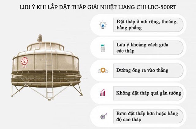 lưu ý khi lắp đặt tháp  Liang Chi LBC-500RT