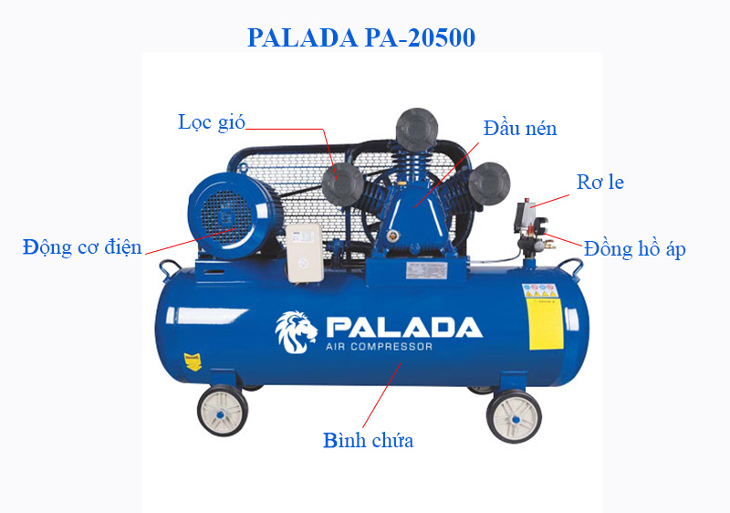Cấu tạo của máy khí nén PA-20500