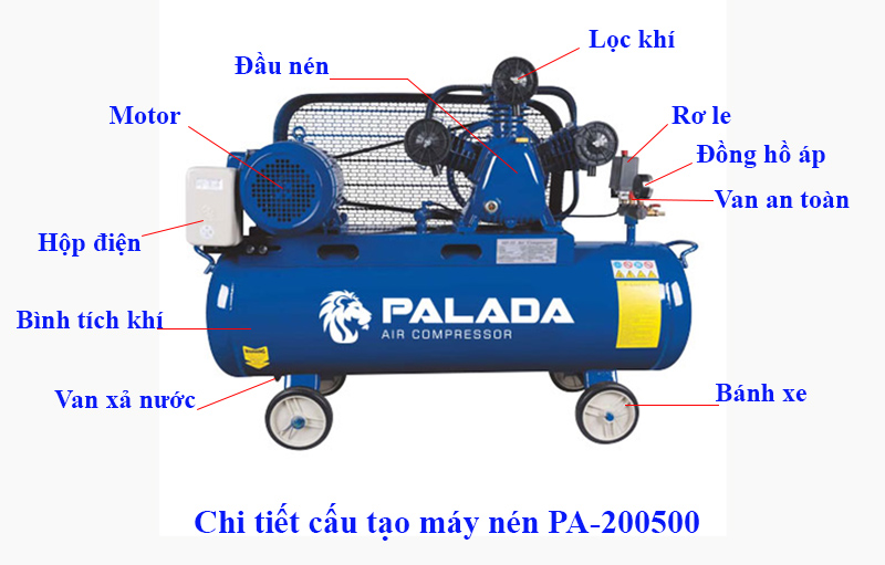 Chi tiết cấu tạo máy nén khí PA-200500