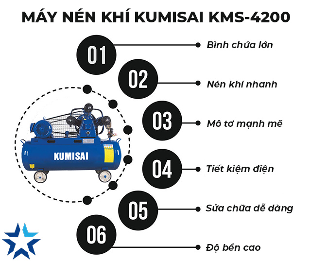 Ưu điểm của máy nén khí Kumisai KMS-4200