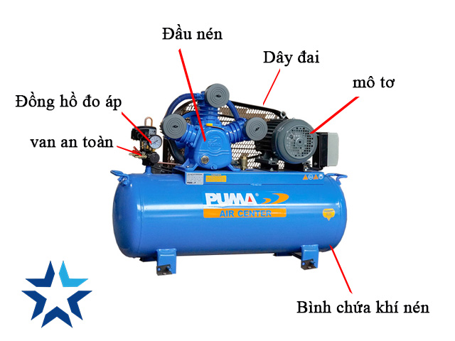 Cấu tạo máy nén khí